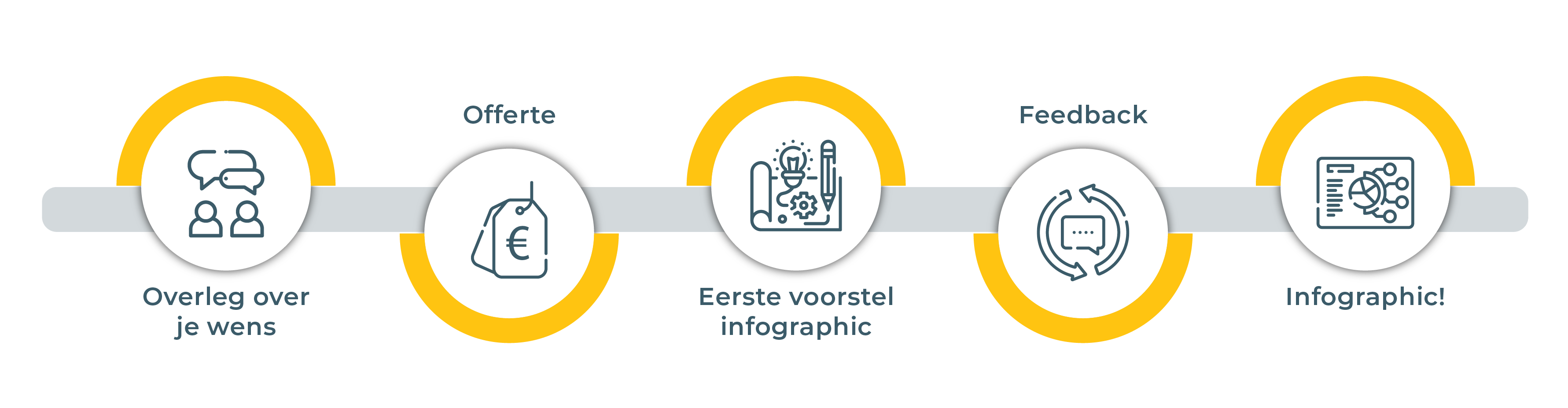 Processtappen infographic laten maken - Miranda Nell-01