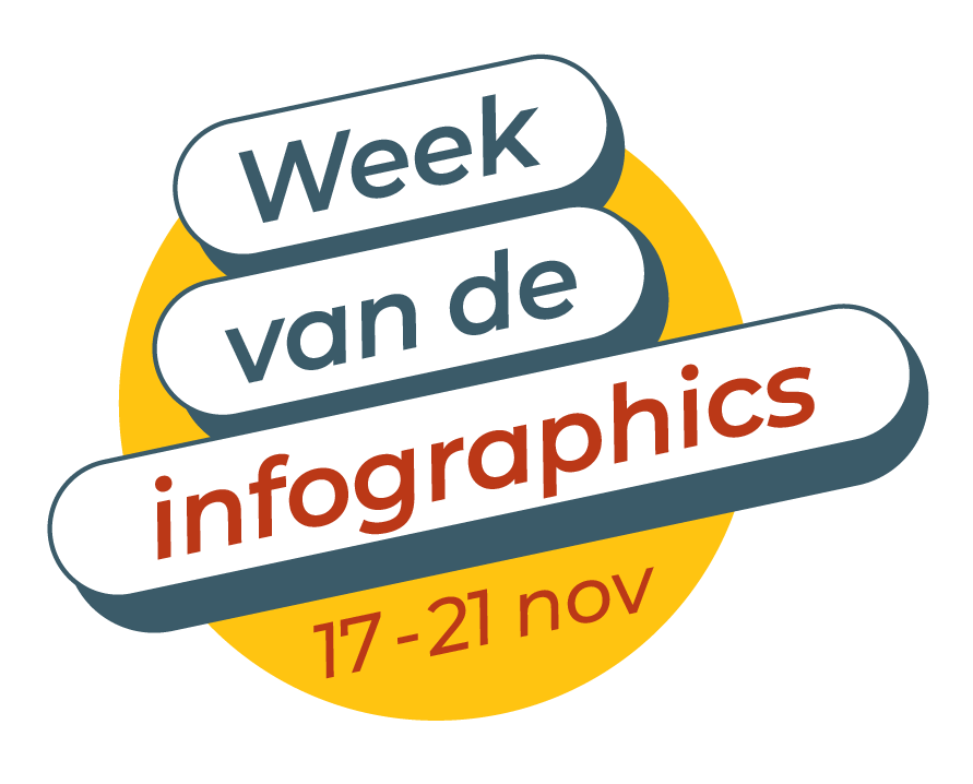 Week van de infographics - 17 - 21 nov